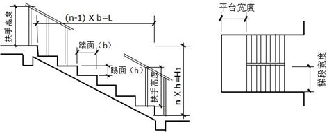 階梯寬度|樓梯一階幾公分？室內樓梯尺寸與角度的完整指南